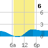 Lawma tide chart for Tuesday, December 6, 2022