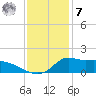 Lawma tide chart for Wednesday, December 7, 2022