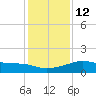 Lawma tide chart for Thursday, January 12, 2023
