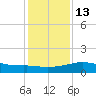 Lawma tide chart for Friday, January 13, 2023
