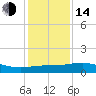 Lawma tide chart for Saturday, January 14, 2023
