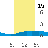 Lawma tide chart for Sunday, January 15, 2023
