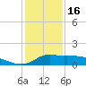 Lawma tide chart for Monday, January 16, 2023