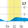 Lawma tide chart for Tuesday, January 17, 2023