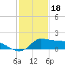 Lawma tide chart for Wednesday, January 18, 2023