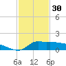 Lawma tide chart for Monday, January 30, 2023