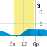 Lawma tide chart for Tuesday, January 3, 2023