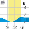 Lawma tide chart for Friday, January 6, 2023