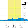 Lawma tide chart for Sunday, February 12, 2023