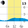 Lawma tide chart for Monday, February 13, 2023