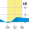 Lawma tide chart for Thursday, February 16, 2023