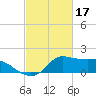 Lawma tide chart for Friday, February 17, 2023