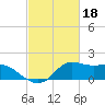 Lawma tide chart for Saturday, February 18, 2023