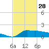 Lawma tide chart for Tuesday, February 28, 2023