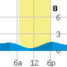 Lawma tide chart for Wednesday, February 8, 2023