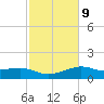 Lawma tide chart for Thursday, February 9, 2023