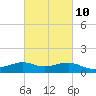 Lawma tide chart for Friday, March 10, 2023