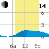Lawma tide chart for Tuesday, March 14, 2023