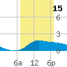 Lawma tide chart for Wednesday, March 15, 2023