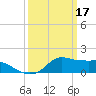 Lawma tide chart for Friday, March 17, 2023