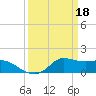 Lawma tide chart for Saturday, March 18, 2023