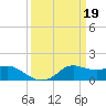 Lawma tide chart for Sunday, March 19, 2023