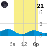 Lawma tide chart for Tuesday, March 21, 2023