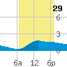 Lawma tide chart for Wednesday, March 29, 2023