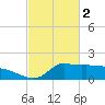 Lawma tide chart for Thursday, March 2, 2023