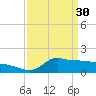 Lawma tide chart for Thursday, March 30, 2023