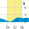 Lawma tide chart for Friday, March 3, 2023