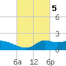 Lawma tide chart for Sunday, March 5, 2023