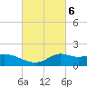 Lawma tide chart for Monday, March 6, 2023