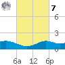Lawma tide chart for Tuesday, March 7, 2023