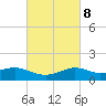 Lawma tide chart for Wednesday, March 8, 2023