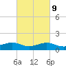 Lawma tide chart for Thursday, March 9, 2023