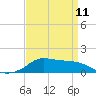 Lawma tide chart for Tuesday, April 11, 2023