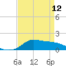 Lawma tide chart for Wednesday, April 12, 2023
