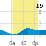 Lawma tide chart for Saturday, April 15, 2023