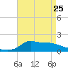 Lawma tide chart for Tuesday, April 25, 2023