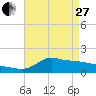 Lawma tide chart for Thursday, April 27, 2023