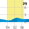 Lawma tide chart for Saturday, April 29, 2023