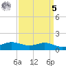 Lawma tide chart for Wednesday, April 5, 2023