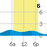 Lawma tide chart for Thursday, April 6, 2023