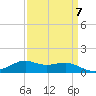 Lawma tide chart for Friday, April 7, 2023