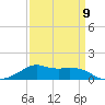 Lawma tide chart for Sunday, April 9, 2023