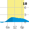 Lawma tide chart for Wednesday, May 10, 2023