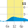 Lawma tide chart for Thursday, May 11, 2023
