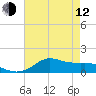 Lawma tide chart for Friday, May 12, 2023
