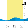 Lawma tide chart for Saturday, May 13, 2023